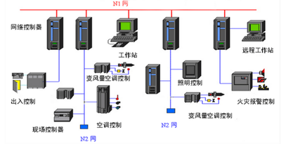 中小型樓宇控制系統：靈活的樓宇智能化方案