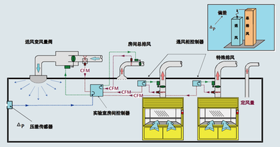 智能樓宇自動化系統(tǒng)