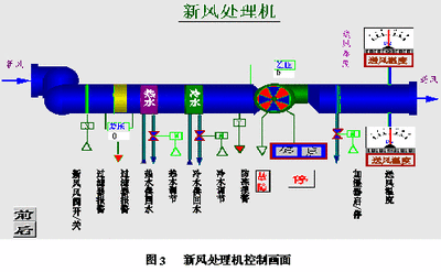 樓宇自控系統,智能建筑