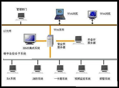 bas樓宇控制由什么組成_樓宇自控系統(tǒng)(BAS)設(shè)備簡介