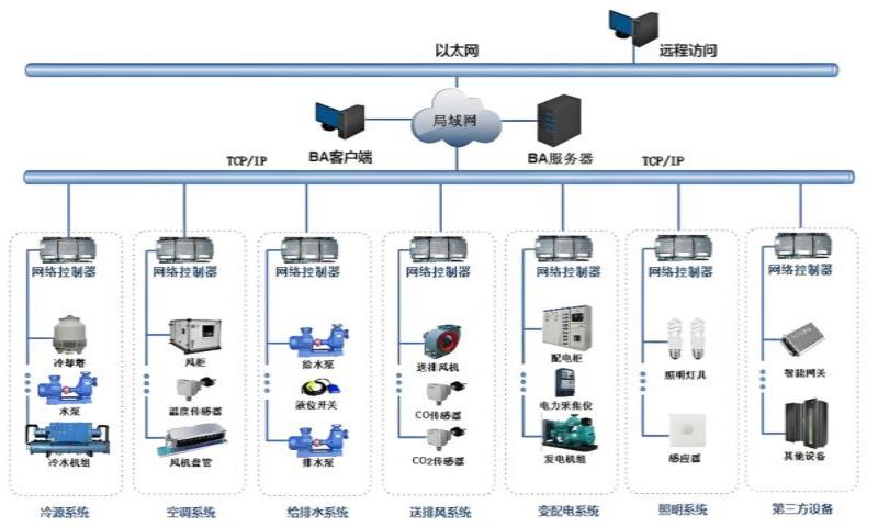 樓宇自控系統.jpg