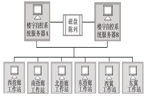 樓宇自動化系統(tǒng)的服務器需要具備哪些條件？