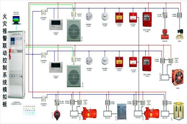 樓宇自動(dòng)化智慧消防的應(yīng)用現(xiàn)狀如何？