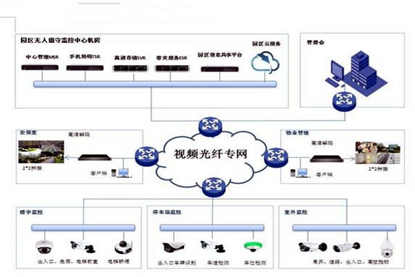 智能樓宇控制系統的基礎理論源自哪里？