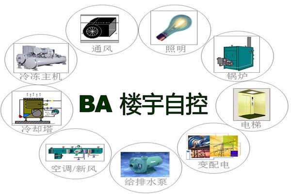 樓宇智能化系統為能源管理提供了哪些便利？