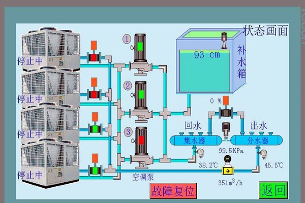 智能樓宇控制系統先進在哪里？