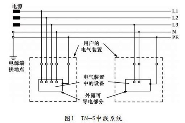 樓宇自控TN-S系統的講解！