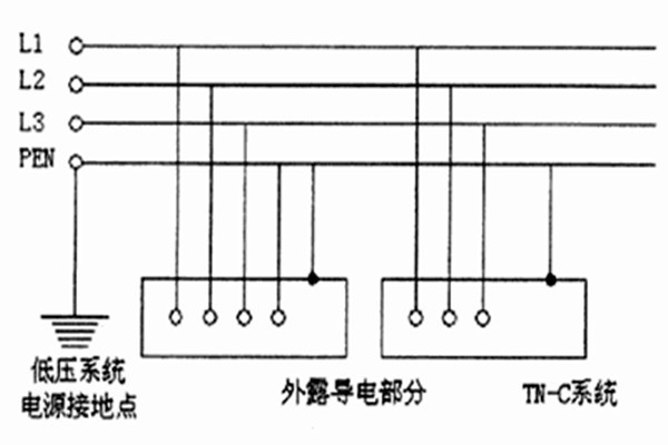 TN-C-S系統用于智能樓宇自控系統合適嗎？