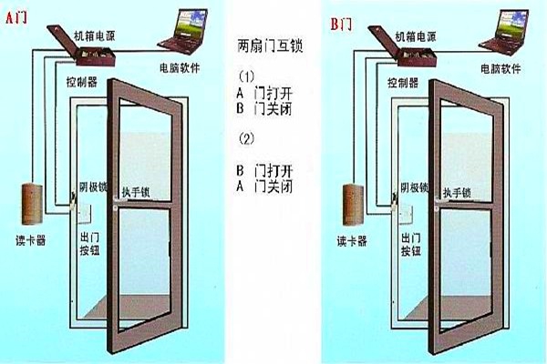 周海冰教你規劃好智能樓宇自控系統的門禁！