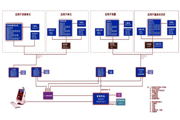 樓宇控制系統如何實現智能化控制？