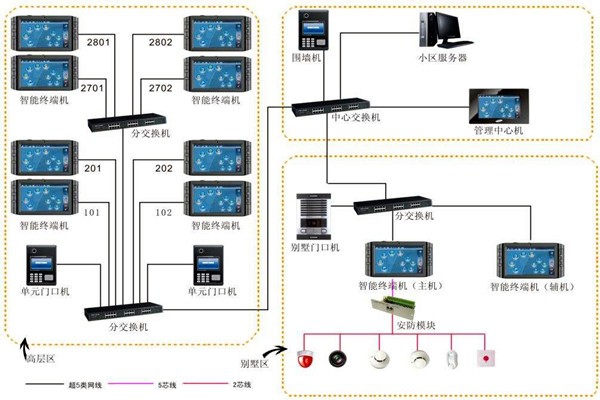 加強樓宇自動化項目管理，確保項目目標實現！