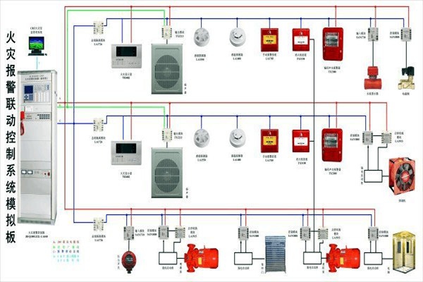 防火警報(bào)系統(tǒng)在樓宇控制中的構(gòu)成！