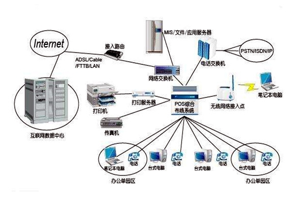 智能樓宇控制系統(tǒng)的線路設(shè)計(jì)方略！