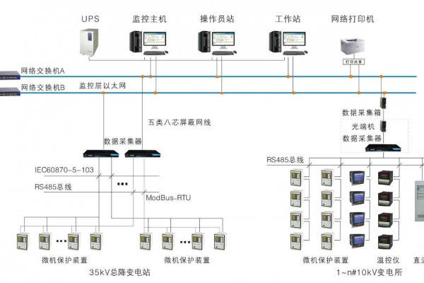 變配電監(jiān)控系統(tǒng)解決方案！