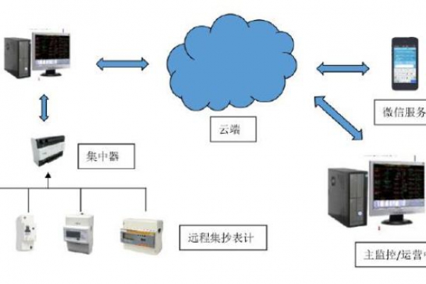 遠(yuǎn)程計(jì)量系統(tǒng)解決方案！