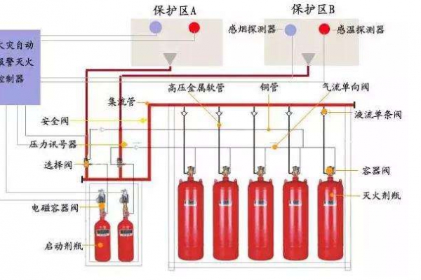 消防設(shè)備聯(lián)動系統(tǒng)解決方案！