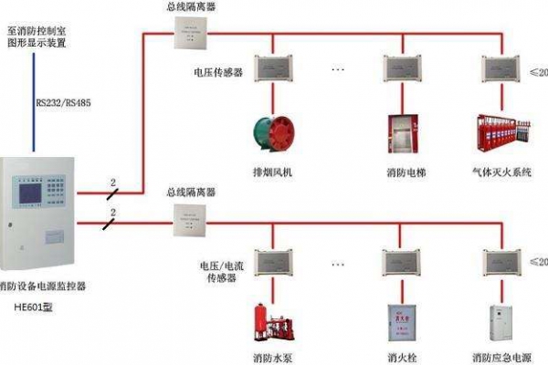 電氣火災監控系統解決方案！