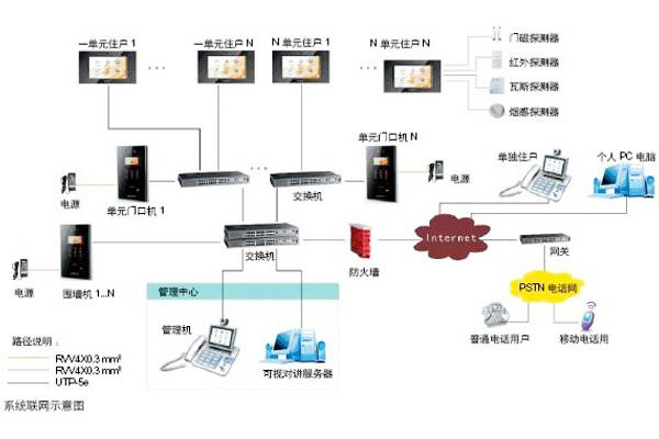 樓宇自動(dòng)化可視對(duì)講系統(tǒng)是如何設(shè)計(jì)的？