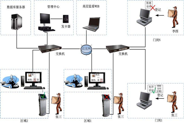 為什么說樓宇自控是現(xiàn)代化的樓宇建設技術？