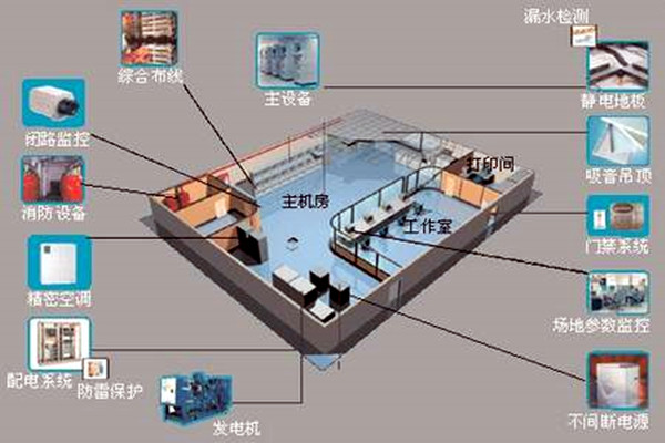 樓宇自控如何強勢登入建筑領域？