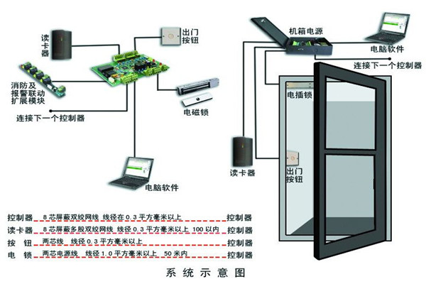 樓宇智能化系統確保安全性！