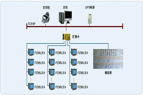 變配電監控系統整體操作模塊的規劃方案！