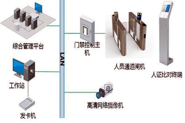 樓宇自控智能化專網簡介！