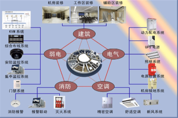 機房建設(圖1)