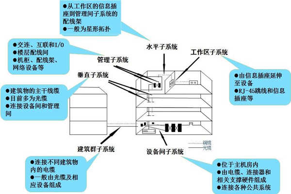 淺談樓宇控制工程的開發商和承包商！(圖1)