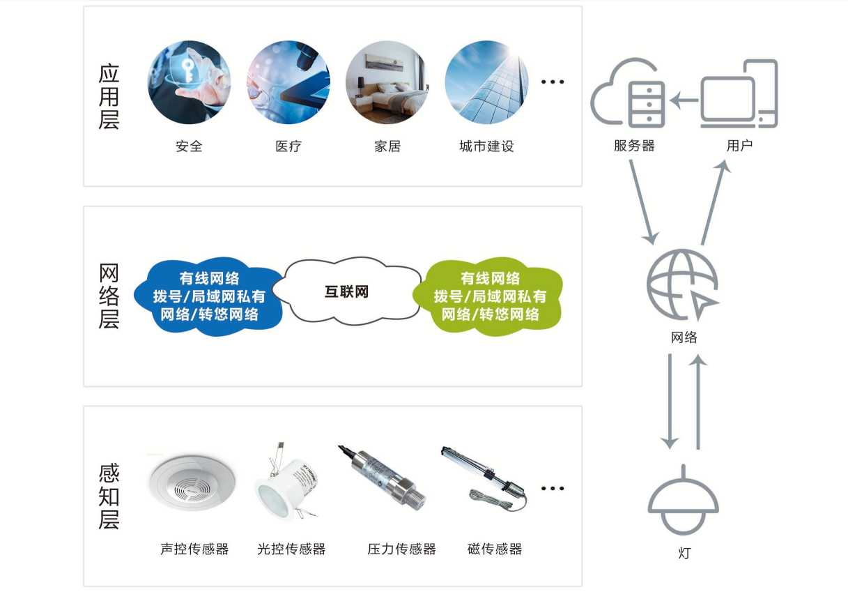 智能照明系統(圖2)