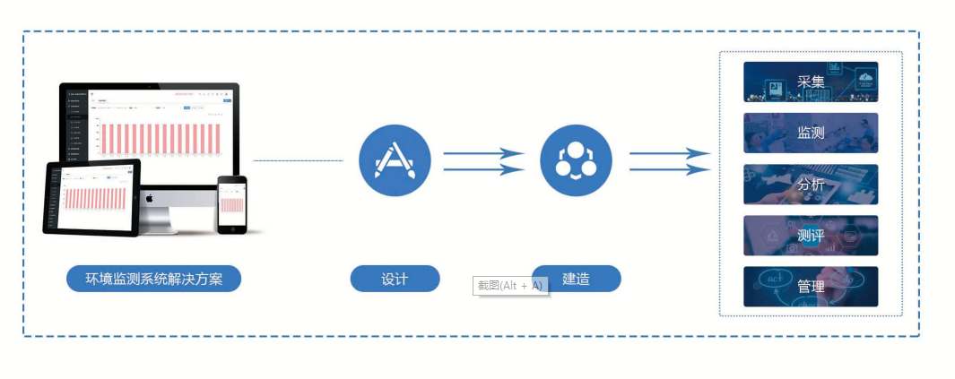 環境監測系統解決方案！(圖1)